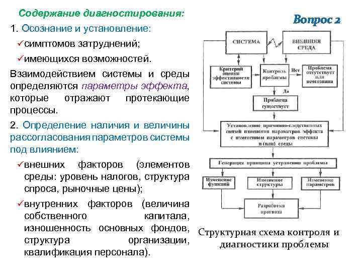 Параметры контроля процесса