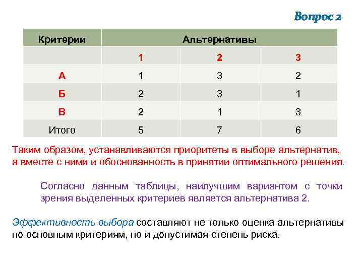 Вопрос 2 Критерии Альтернативы 1 2 3 А 1 3 2 Б 2 3