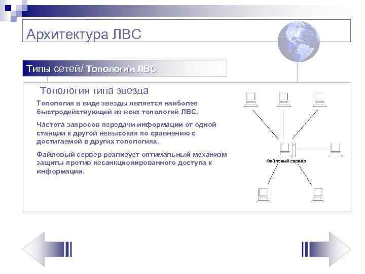 Архитектура ЛВС Типы сетей/ Топологии ЛВС Топология типа звезда Топология в виде звезды является