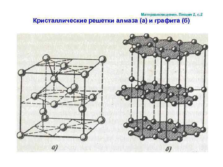 Графит тип кристаллической решетки. Материаловедение решетки Кристаллические решетки. Примитивная ячейка решетки алмаза. Кристаллическая решетка алмаза и графита. Кристаллические решетки материаловедение.