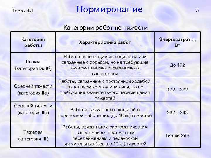 Тема: 4. 1 Нормирование 5 Категории работ по тяжести Категория работы Характеристика работ Энергозатраты,