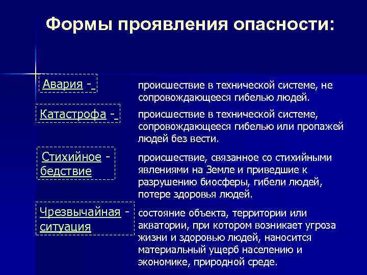 Формы проявления опасностей намерения планы