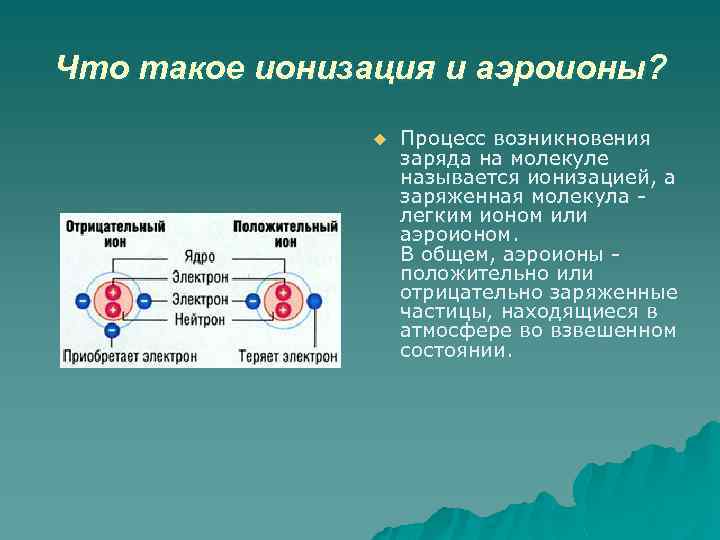 Что такое ионизация и аэроионы? u Процесс возникновения заряда на молекуле называется ионизацией, а