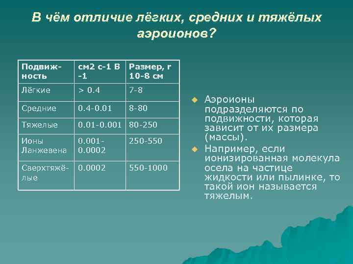 В чём отличие лёгких, средних и тяжёлых аэроионов? Подвижность см 2 с-1 В -1