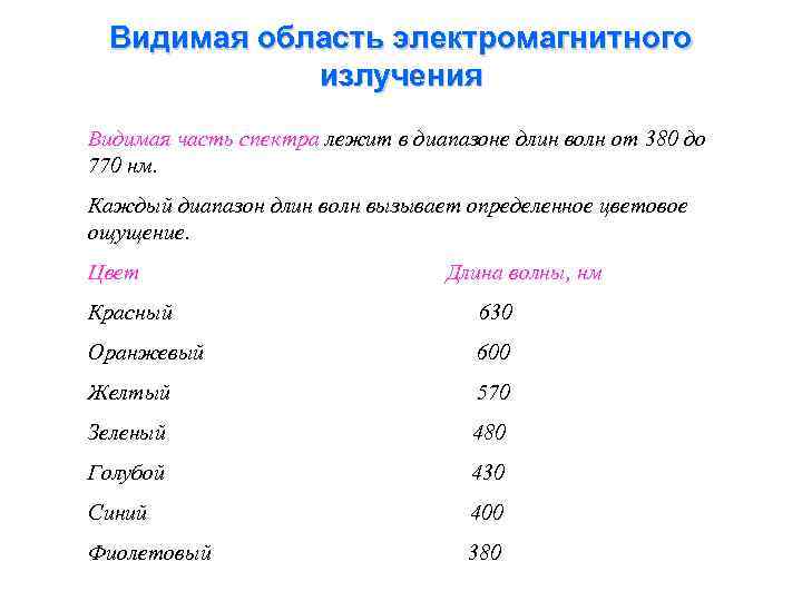 Видимая область электромагнитного излучения Видимая часть спектра лежит в диапазоне длин волн от 380