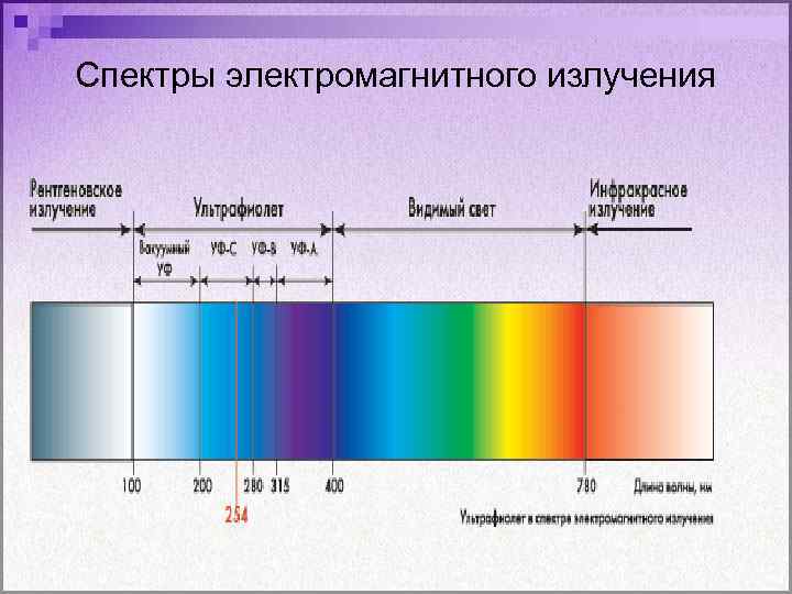 Ультрафиолетовое излучение картинки