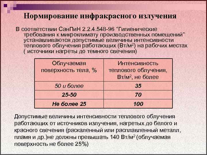 Источники интенсивности теплового излучения