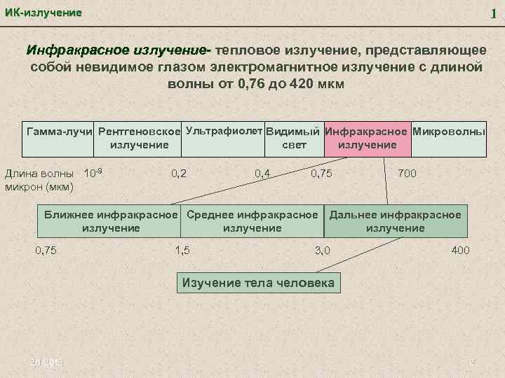 Поражение тепловым излучением