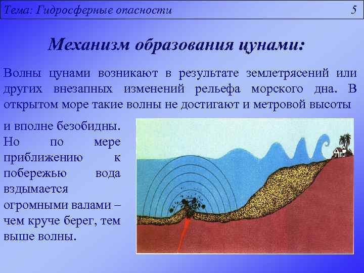 Образование цунами схема