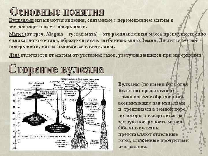 Вулканами называются явления, связанные с перемещением магмы в земной коре и на ее поверхности.