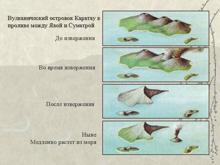 Вулканический островок Каратау в проливе между Явой и Суматрой До извержения Во время извержения