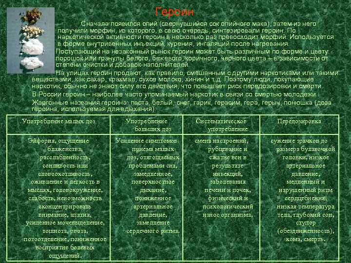 Героин Сначала появился опий (свернувшийся сок опийного мака), затем из него получили морфин, из