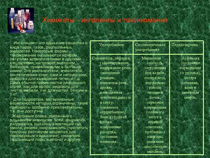 Химикаты - ингалянты и токсикомания Ингаляция – это вдыхание вещества в виде паров, газов,