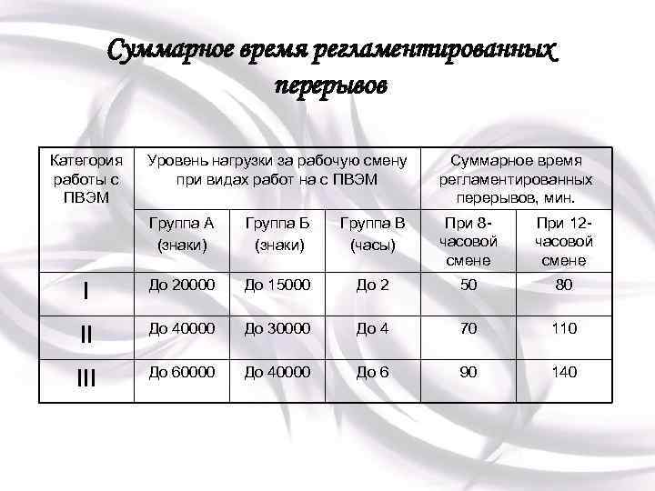 Как долго можно принимать перерыва