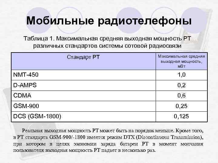 Мобильные радиотелефоны Таблица 1. Максимальная средняя выходная мощность РТ различных стандартов системы сотовой радиосвязи