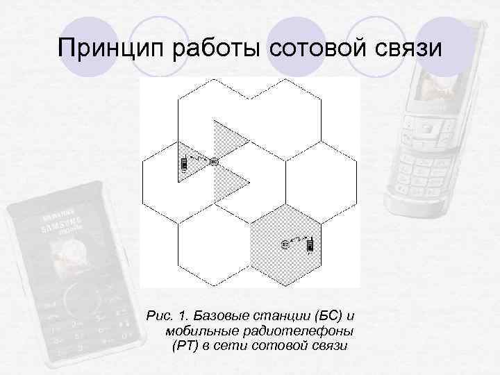 Принцип работы сотовой связи Рис. 1. Базовые станции (БС) и мобильные радиотелефоны (РТ) в