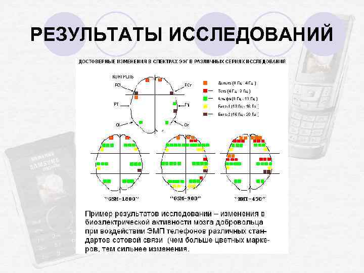 РЕЗУЛЬТАТЫ ИССЛЕДОВАНИЙ 