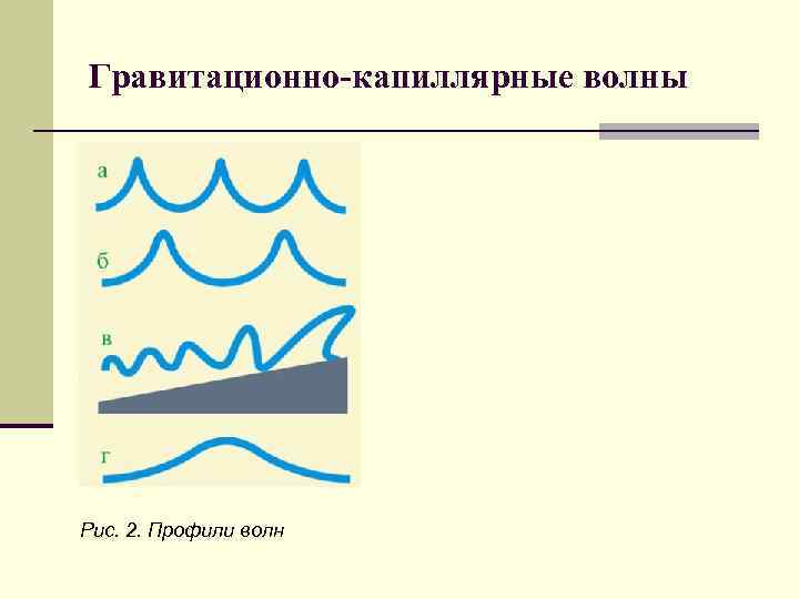 Гравитационно-капиллярные волны Рис. 2. Профили волн 
