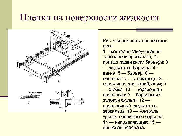 Пленки на поверхности жидкости Рис. Современные пленочные весы. 1— контроль закручивания торсионной проволоки; 2