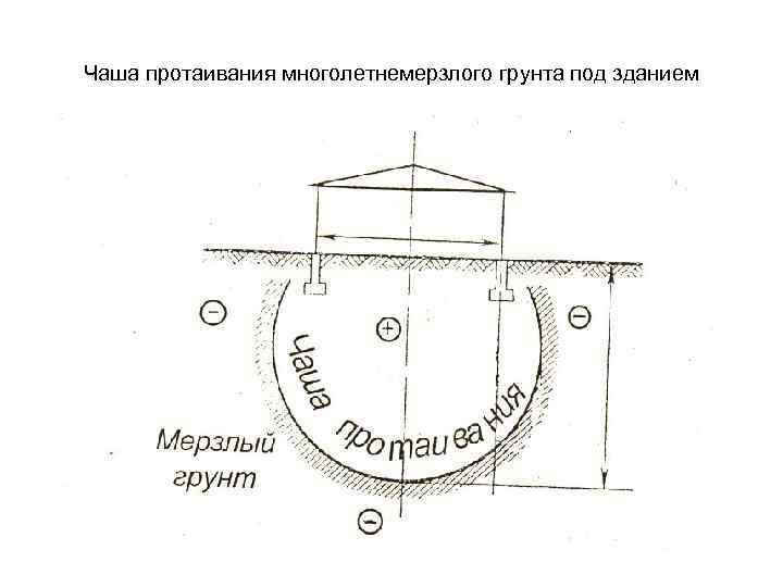 Чаша протаивания многолетнемерзлого грунта под зданием 