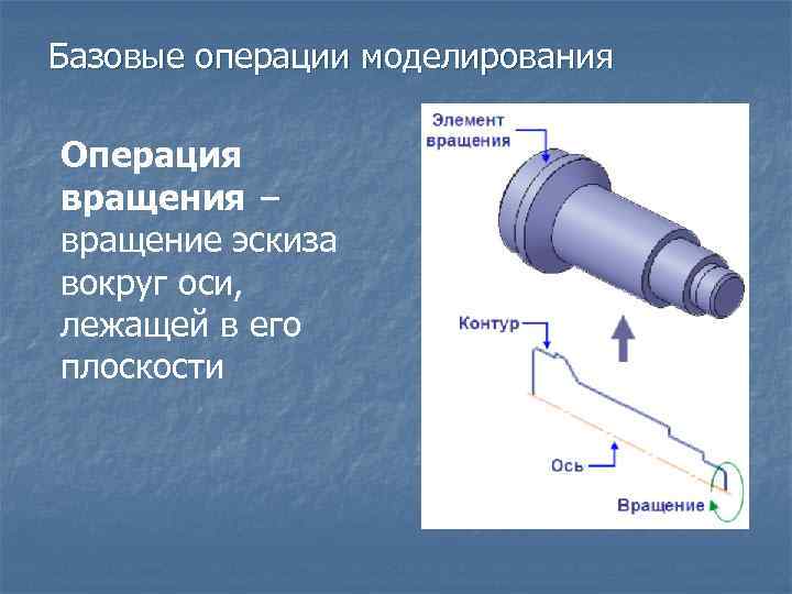 Базовые операции моделирования Операция вращения − вращение эскиза вокруг оси, лежащей в его плоскости