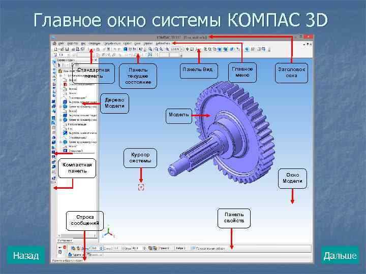 Какая архитектура может заменить компас