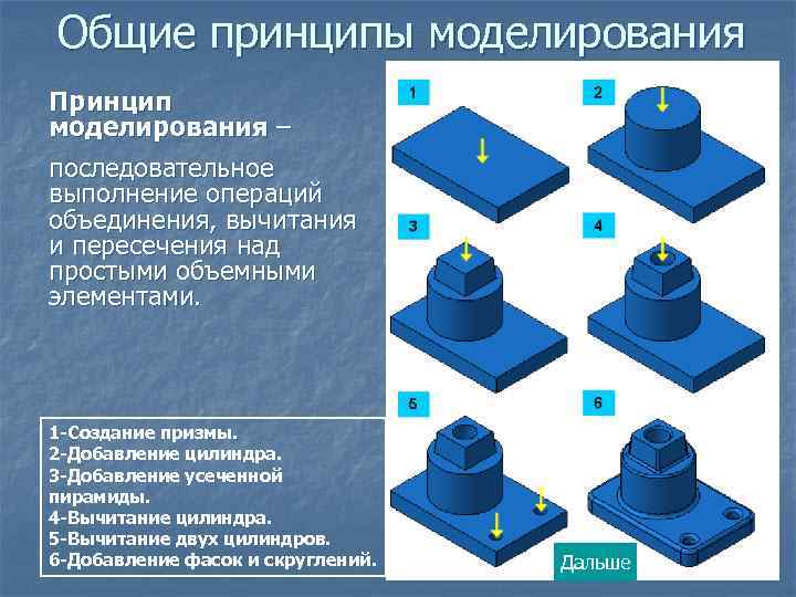 Принципы моделирования. Общие принципы моделирования. 3. Основные принципы моделирования. Операция для объединения, вычитания или пересечения тел. Последовательное выполнение операций.