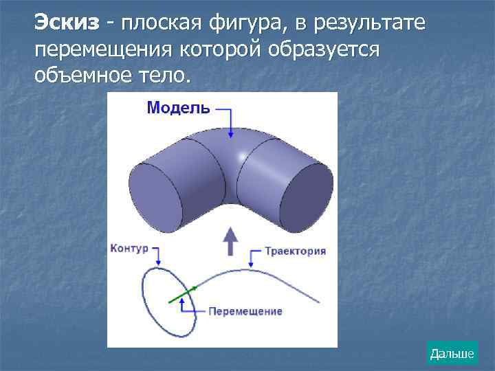 Эскиз - плоская фигура, в результате перемещения которой образуется объемное тело. Дальше 