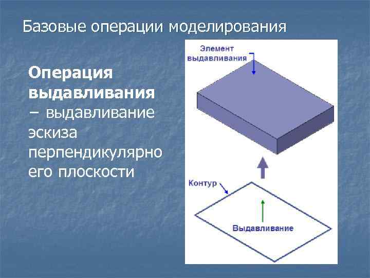 Назовите операцию в которой перемещение эскиза вдоль указанной направляющей