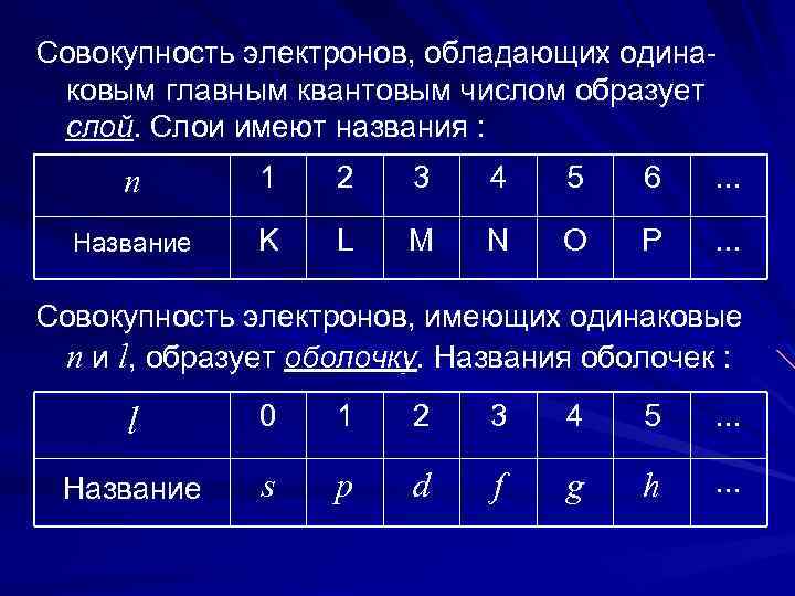 Совокупность электронов, обладающих одинаковым главным квантовым числом образует слой. Слои имеют названия : n