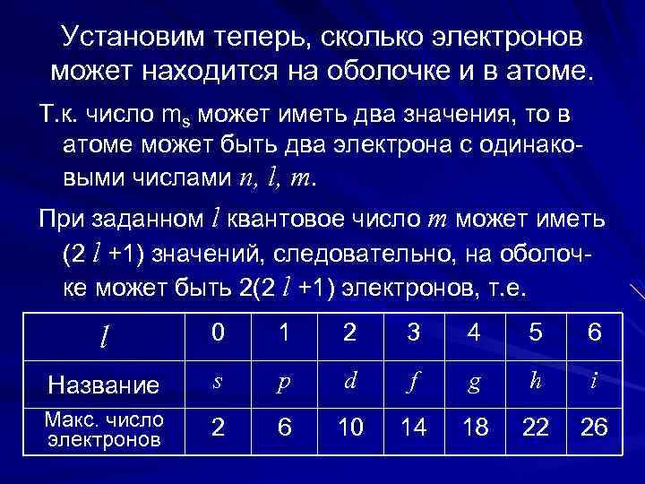 Установим теперь, сколько электронов может находится на оболочке и в атоме. Т. к. число