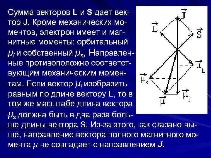 Сумма векторов L и S дает вектор J. Кроме механических моментов, электрон имеет и