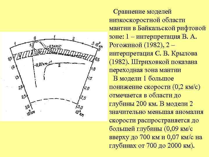 Сравнение моделей низкоскоростной области мантии в Байкальской рифтовой зоне: 1 – интерпретация В. А.
