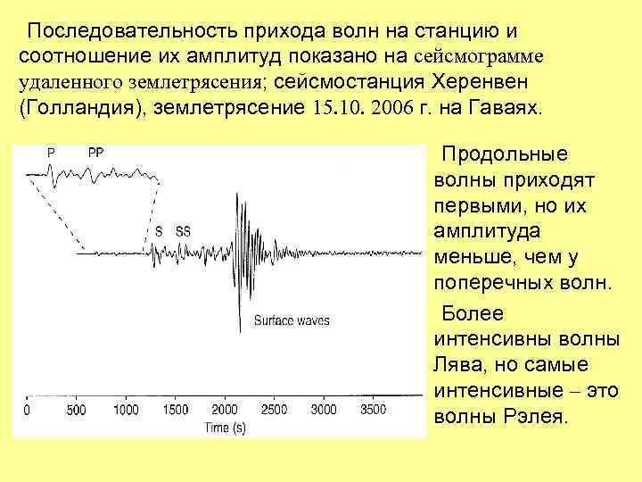 Последовательность прихода волн на станцию и соотношение их амплитуд показано на сейсмограмме удаленного землетрясения;