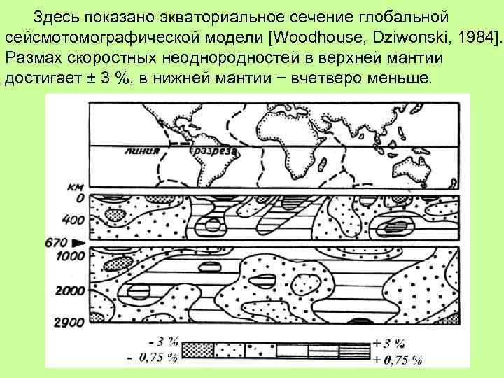 Здесь показано экваториальное сечение глобальной сейсмотомографической модели [Woodhouse, Dziwonski, 1984]. Размах скоростных неоднородностей в