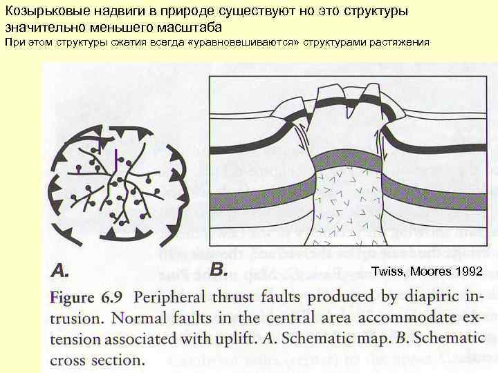 Козырьковые надвиги в природе существуют но это структуры значительно меньшего масштаба При этом структуры
