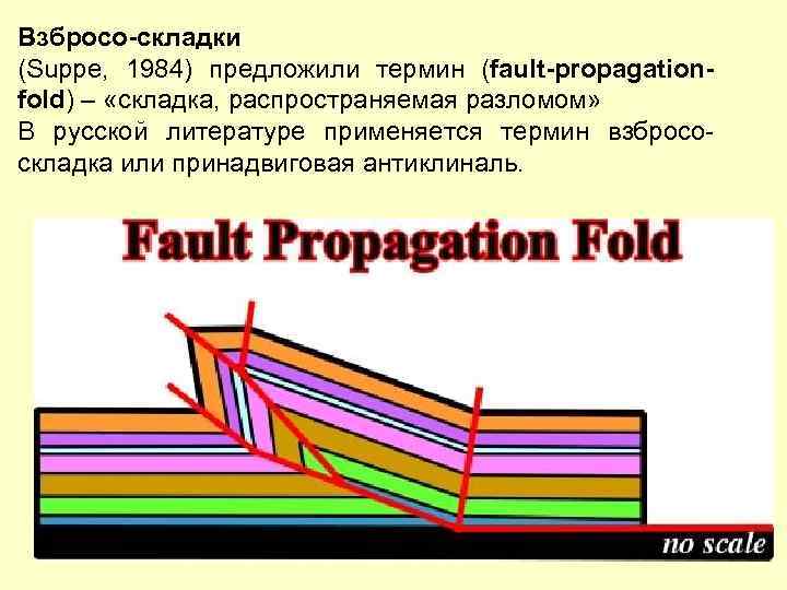 Взбросо-складки (Suppe, 1984) предложили термин (fault-propagationfold) – «складка, распространяемая разломом» В русской литературе применяется