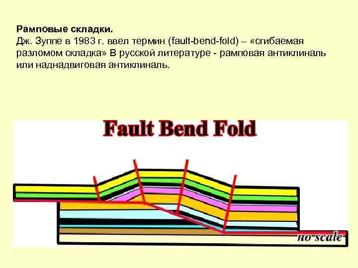 Рамповые складки. Дж. Зуппе в 1983 г. ввел термин (fault-bend-fold) – «сгибаемая разломом складка»