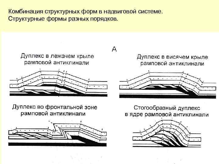 Комбинация структурных форм в надвиговой системе. Структурные формы разных порядков. 