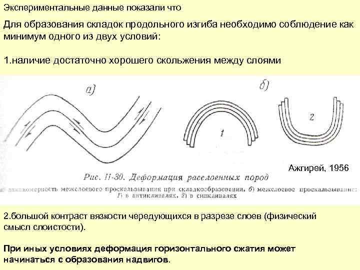 Экспериментальные данные показали что Для образования складок продольного изгиба необходимо соблюдение как минимум одного