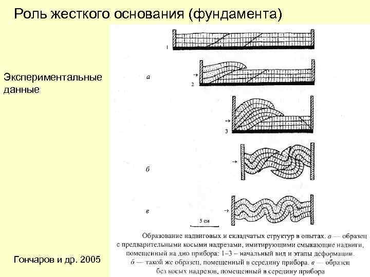 Роль жесткого основания (фундамента) Экспериментальные данные Гончаров и др. 2005 