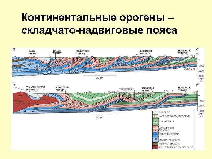 Складчатость южной сибири. Байкальская складчатая зона геологический разрез. Уральская складчатая область разрез. Складчатость Геология. Складчато надвиговые структуры.