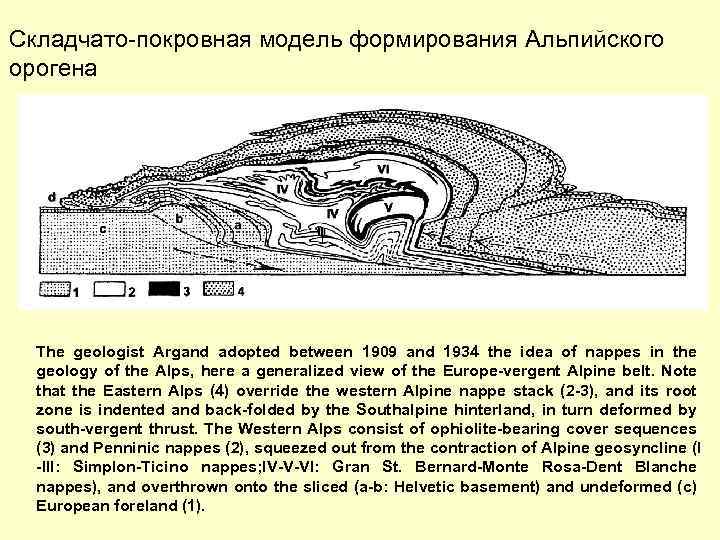 Альпийская складчатость горы. Альпийская складчатость. Альпийские структуры Геология. Альпийская складчатость разрез. Покровная складчатость.