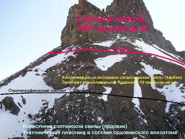 Гранито-гнейсы PR? (аллохтон II) Надвиг Конгломераты и песчаники сагансаирской свиты (карбон) Залегают моноклинально. Падение