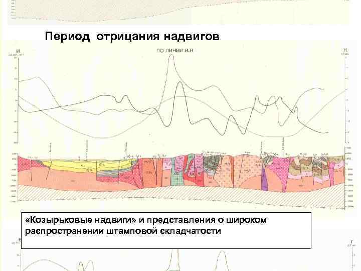Период отрицания надвигов «Козырьковые надвиги» и представления о широком распространении штамповой складчатости 