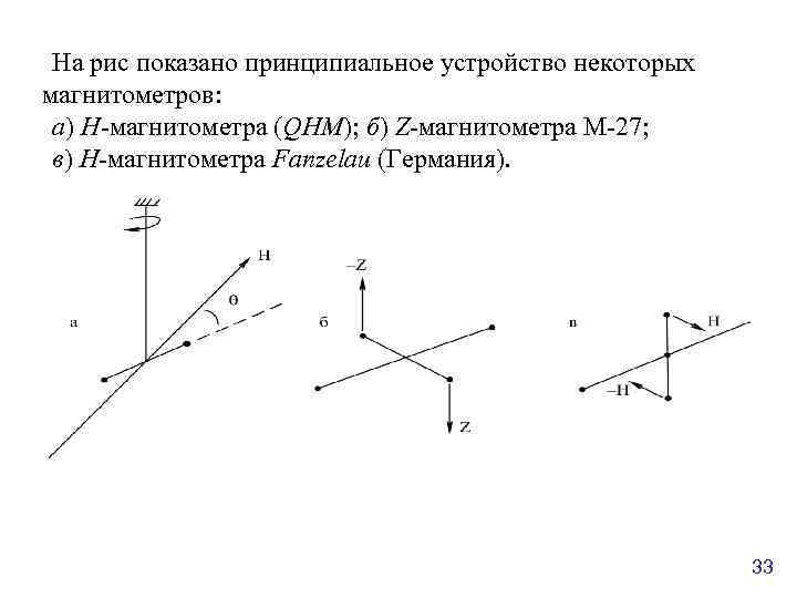 На рис показано принципиальное устройство некоторых магнитометров: а) H-магнитометра (QHM); б) Z-магнитометра М-27; в)