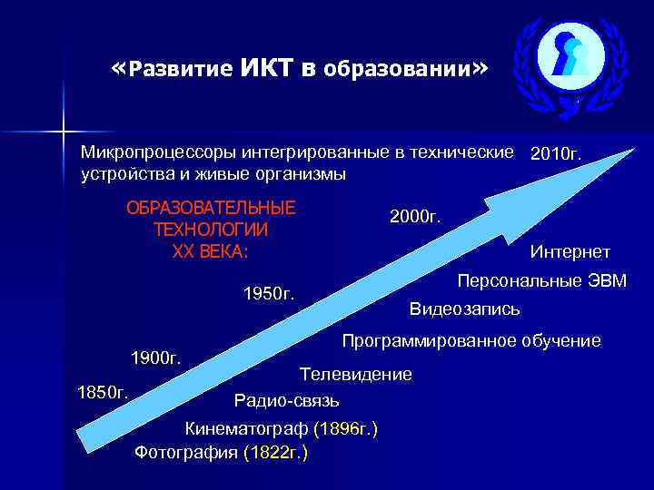  «Развитие ИКТ в образовании» Микропроцессоры интегрированные в технические 2010 г. устройства и живые