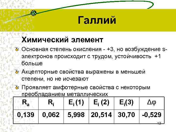 Галлий характеристика химического элемента по плану