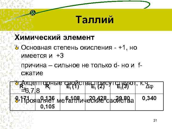 Таллий Химический элемент Основная степень окисления - +1, но имеется и +3 причина –