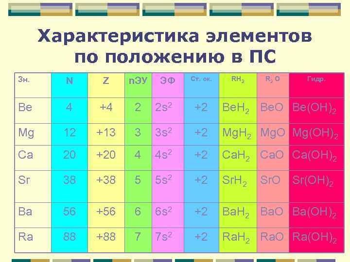 Обзор металлических элементов а групп презентация 11 класс